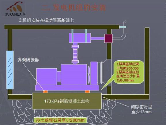 發電機組