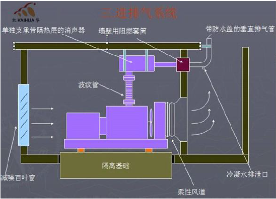 柴油發電機