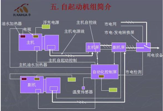 柴油發電機組