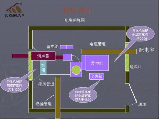 柴油發電機組